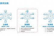 公链和公有区块链(什么是区块链公有链)