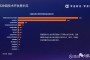 区块链信息链的趋势(区块链打破了信息学的基本定理)